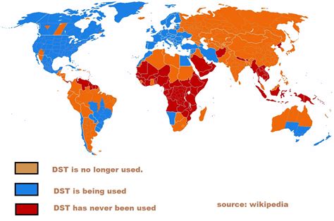 what countries use daylight savings time.